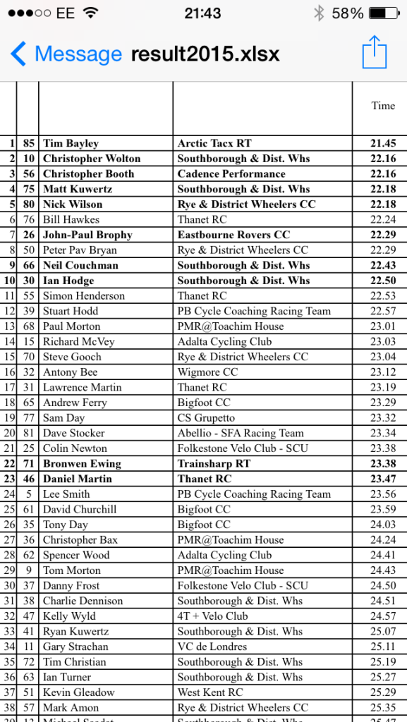 Stu and Lee Results Southborough 10 May 2015