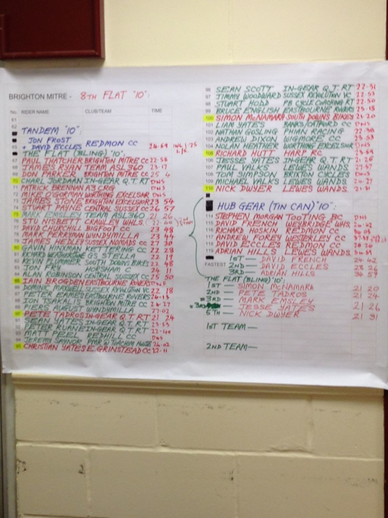 Stu results Brighton mitre TT